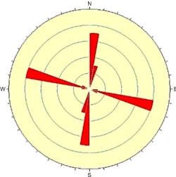 Figure 3. Measurement of joints in the study area. 