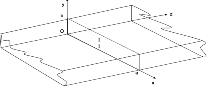 Figure 1. Dipole antenna inside an infinite waveguide. 