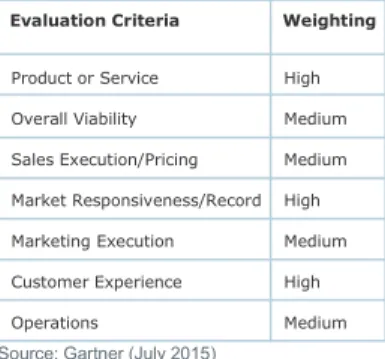 Table 1. Ability to Execute Evaluation  Criteria 