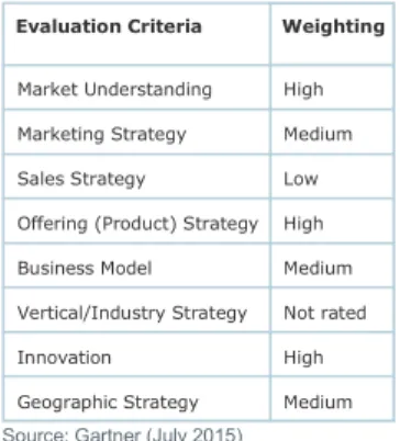 Table 2. Completeness of Vision  Evaluation Criteria 