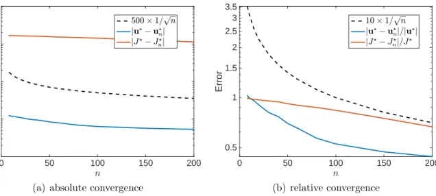 Table 3.1 presents results for solving the model problem for the 1D, 2D, and 3D examples with Morozov’s criterion, again using the Achlioptas random projection in the randomized misfit approach