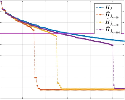 Figure 3.9: Log-linear spectra of the prior-preconditioned misfit Hessian for the 2D elliptic example