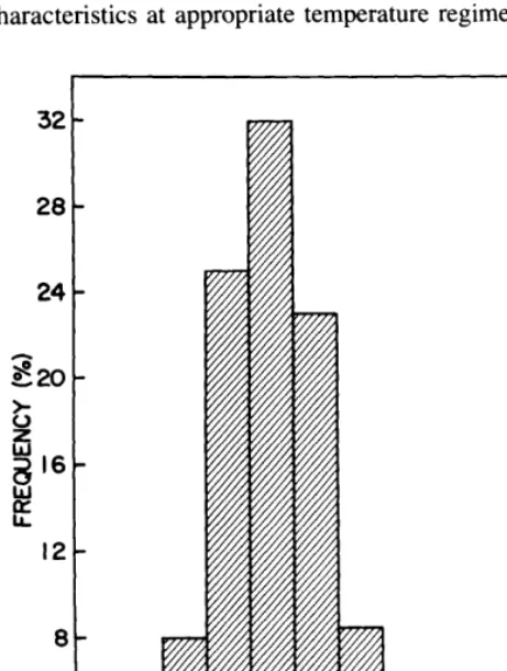 Fig. 2. Probabilities of 2 or more consecutive wet days in a 7-day period calcu- lated from long-term precipitation data at Fort Collins, Colo.; and soil temperatures at a depth of 2.5 cm for the Central Plains Experimental Range, Nunn, Cola., during the y