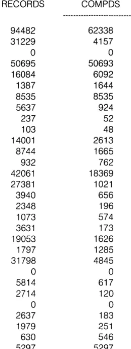Fig. 2. The HAZARDS INFORMATION data Category 