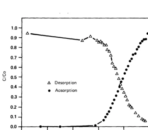 Fig. 25. Determination of Selenate-Sand Distribution Coefficient Kd by Batch Experiments 