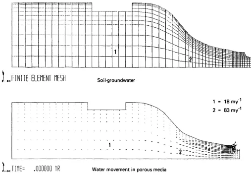 Fig. 32 Calculated increase of As concentration in groundwater us-ing finite element model 