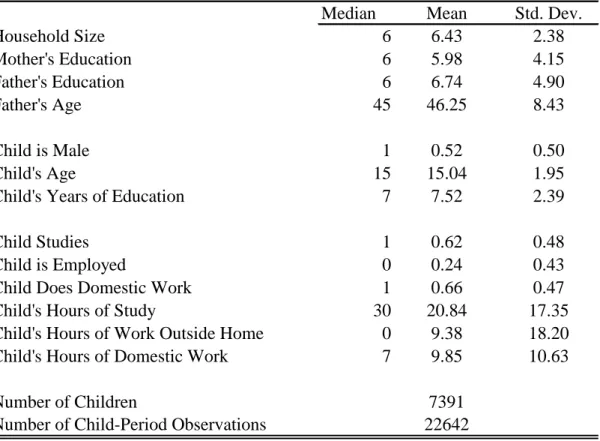 Table 2:  Descriptive Statistics for Children, 12-18 years-old