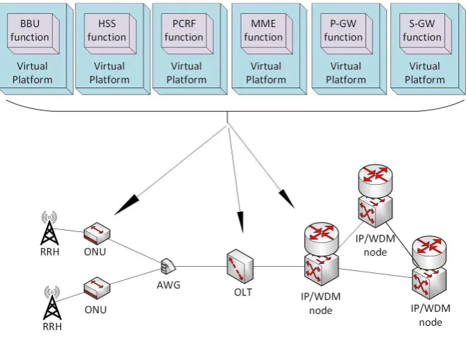 Table 1: Virtual machines workload (%) of different scenarios 