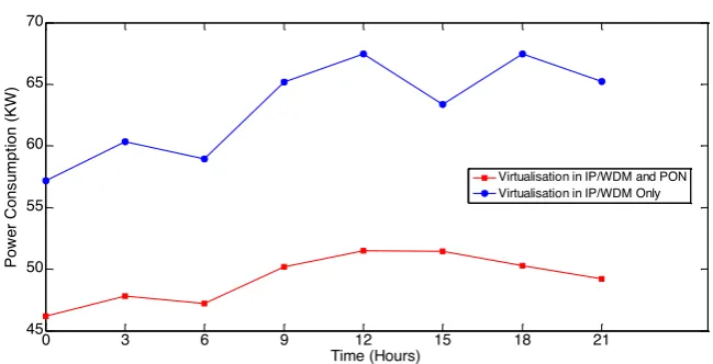 Figure 2. Network topology used in the MILPoptimization  