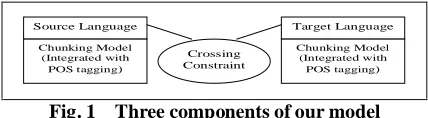 Fig. 1  Three components of our model 