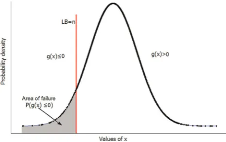 Fig. 1Probability distribution of random variable x
