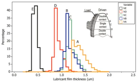 Table 2Comparisons of different datasets of WT1