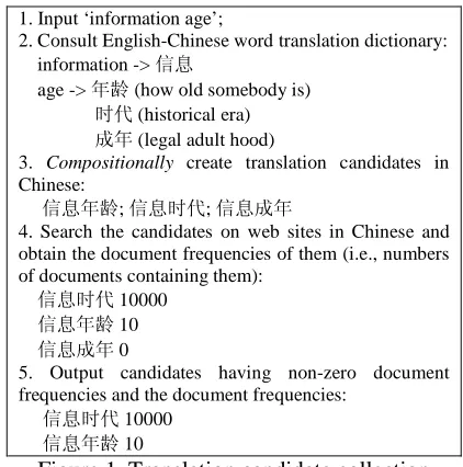 Figure 1. Translation candidate collection