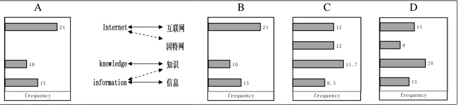 Figure 5. Example of frequency vector transformation