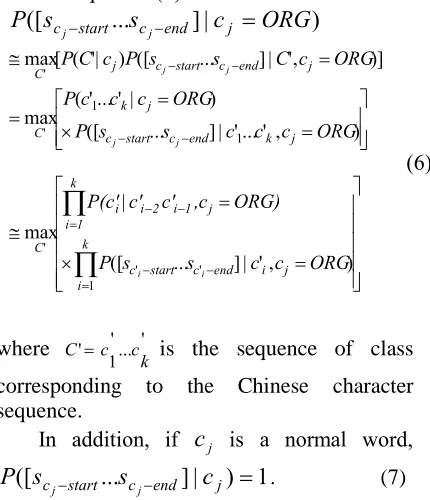 Figure 1:  Example of  Training Process