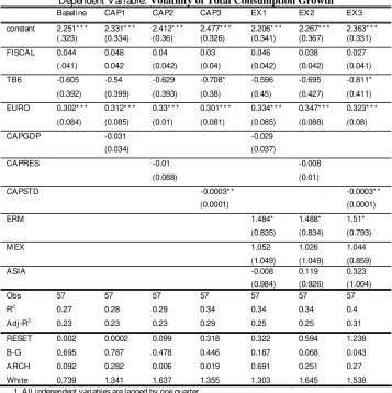 Table 4: Multivariate Regressions 2 