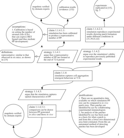 by domain experts(evidence: [15])assumptions:fig. 5claim 1.1.4.2.1: