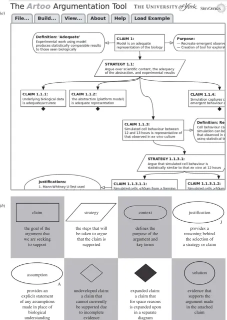 Figure 1. argumentation tool. This runs in a Web browser window in an up-to-date version of either Chrome or Firefox browser (otherargument structure, export the current argument structure as a PNG image
