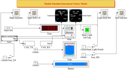 Figure 7. Virtual instrument cluster model.                                                                          