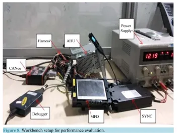 Figure 8. Workbench setup for performance evaluation.                                   