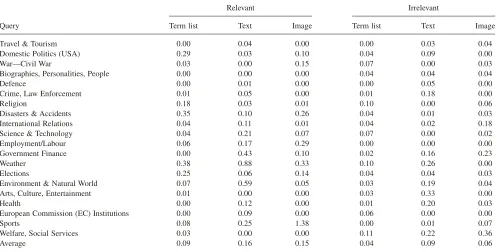 TABLE 6.Results of the posttask questionnaire.