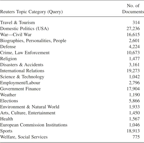 TABLE 1.Number of documents in each Reuters Corpus topic category.
