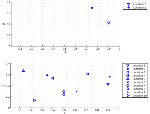 Figure 4-1: The computational domain and locations of sensor output nodes. Top: