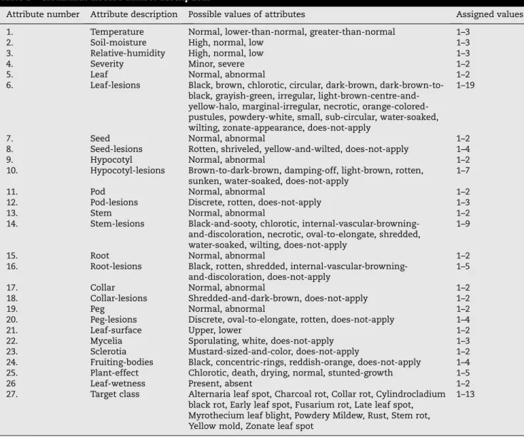 Table 2 – Description of benchmark datasets.