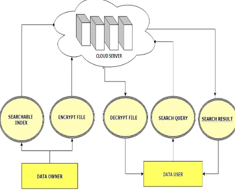 Fig 1. Top ranking result retrieval scenario 