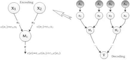 Figure 1. The process of CT. 