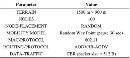 Figure 4(a) depicts the variation of convergence time of PPM on AODV, PPM on IR-AODV and CT when we let the transmission range vary from 125 m to 325 m with 