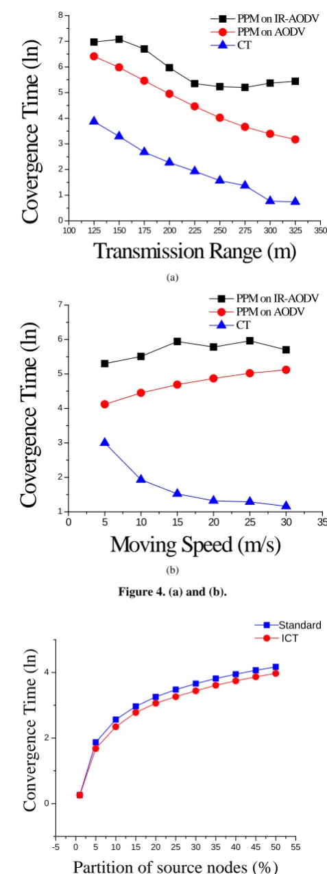 Figure 4. (a) and (b).  