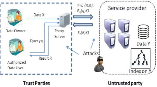 Fig. 1  The kNN-R System Architecture  