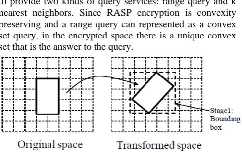 Fig. 2  Illustration of the two-stage processing algorithm 