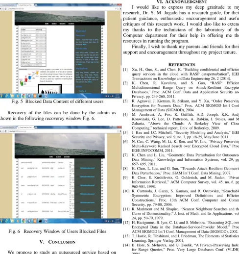 Fig. 5  Blocked Data Content of different users 