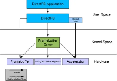 Fig. 1 X11 Graphic System 