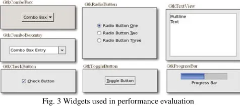 Fig. 3 Widgets used in performance evaluation 