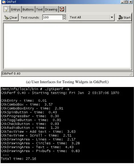 Fig. 4 an Execution Screen of the Test 