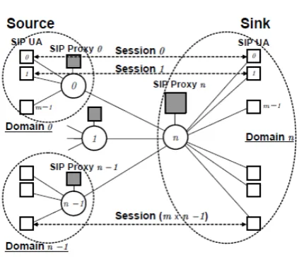 Figure 2 Transmission diagram for overload control 