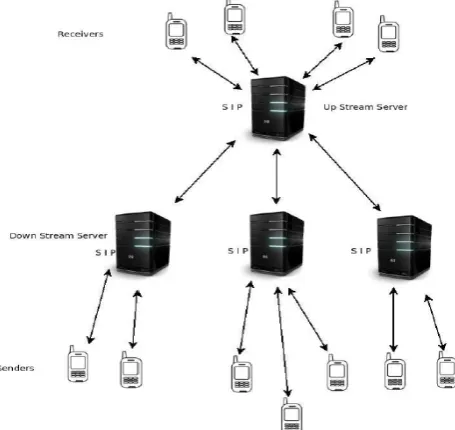 Figure 3.  