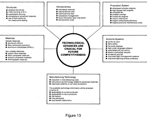 of 13 on product goals the market analysis and technology goals, the perceived range future projects, an analysis of and the judged relationship with Figure of the identified other factors such as lead 