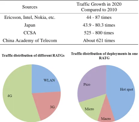 Table 2. Total traffic growth multipliers form different sourcese. 