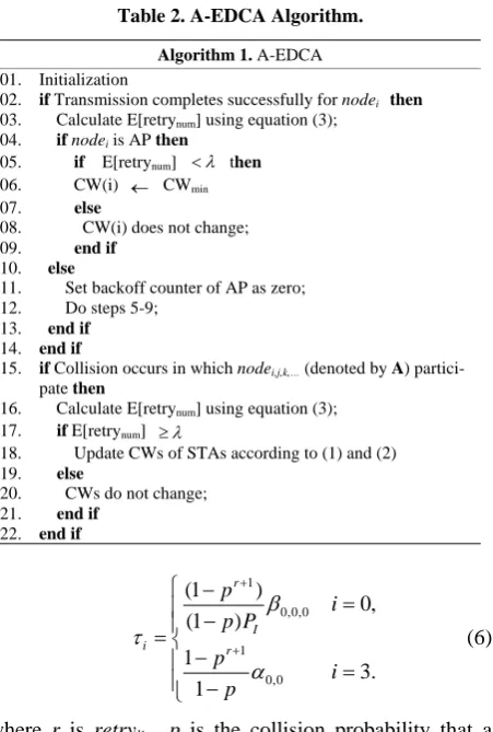 Table 2. A-EDCA Algorithm. 