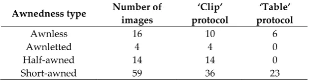 Table 1. Distribution of the spikes in sample according to awnedness types. 