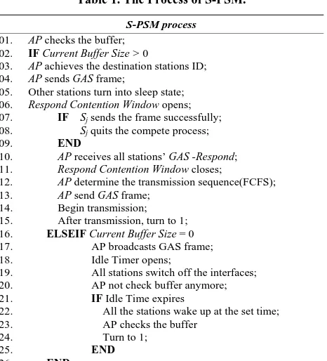Table 1. The Process of S-PSM. 
