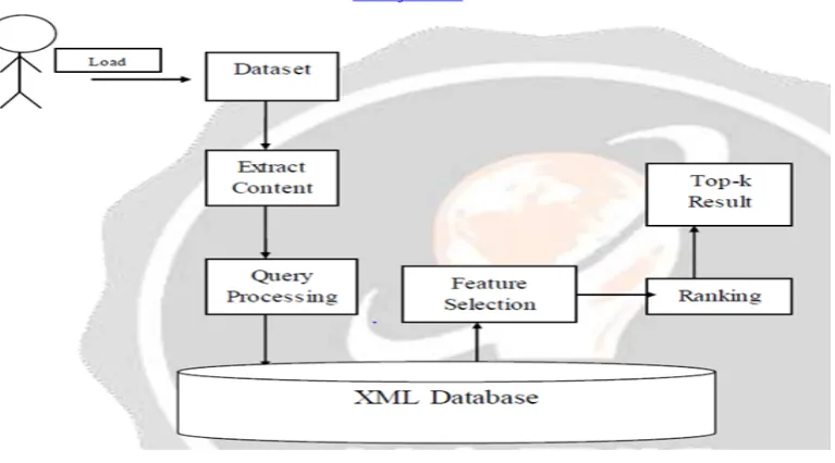 Figure 1: System Architecture 