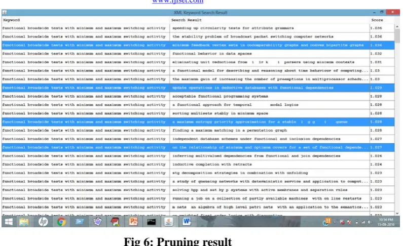 Fig 7: Top K Query Suggestion chart 
