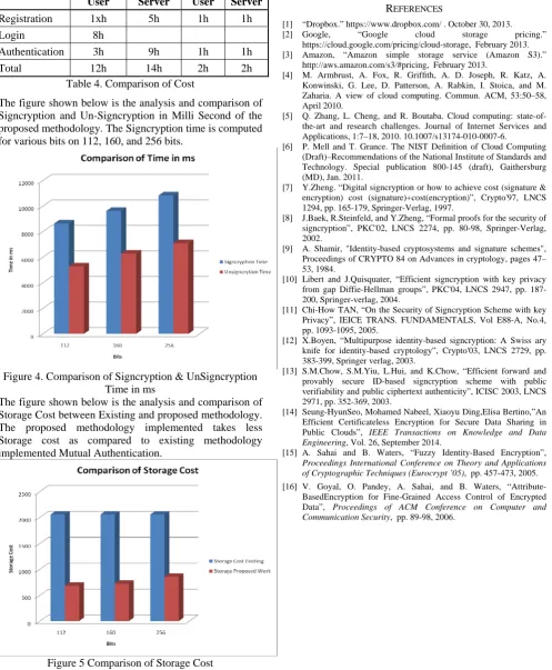 Table 4. Comparison of Cost  