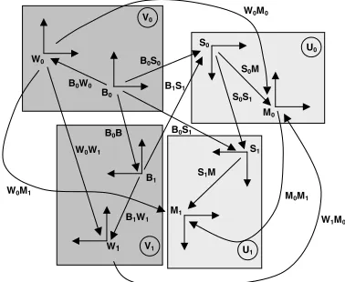Figure 4. The Multi Point Calibration tech-nique.
