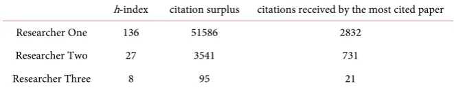 Table 1. Summary of the illustrations employed. 